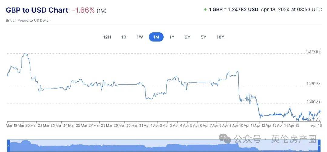 usdcny汇率,usd兑cny汇率