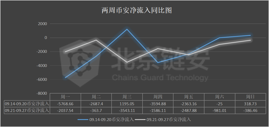 交易所的币如何上涨,交易所的币怎么提现到钱包