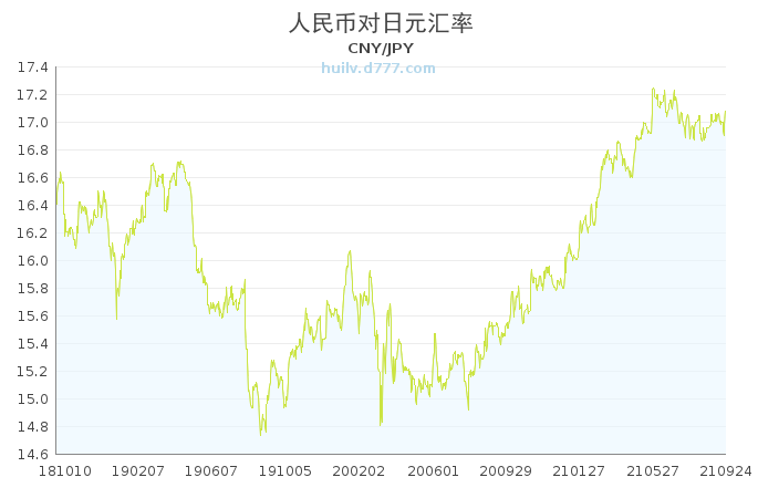 泰达币汇率走势图,泰达币对人民币今日价格