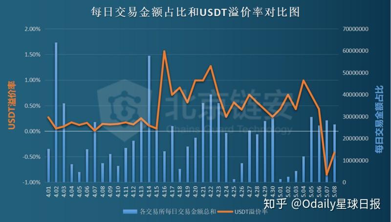 usdt美金价格今日行情,usdt币价格今日行情美元