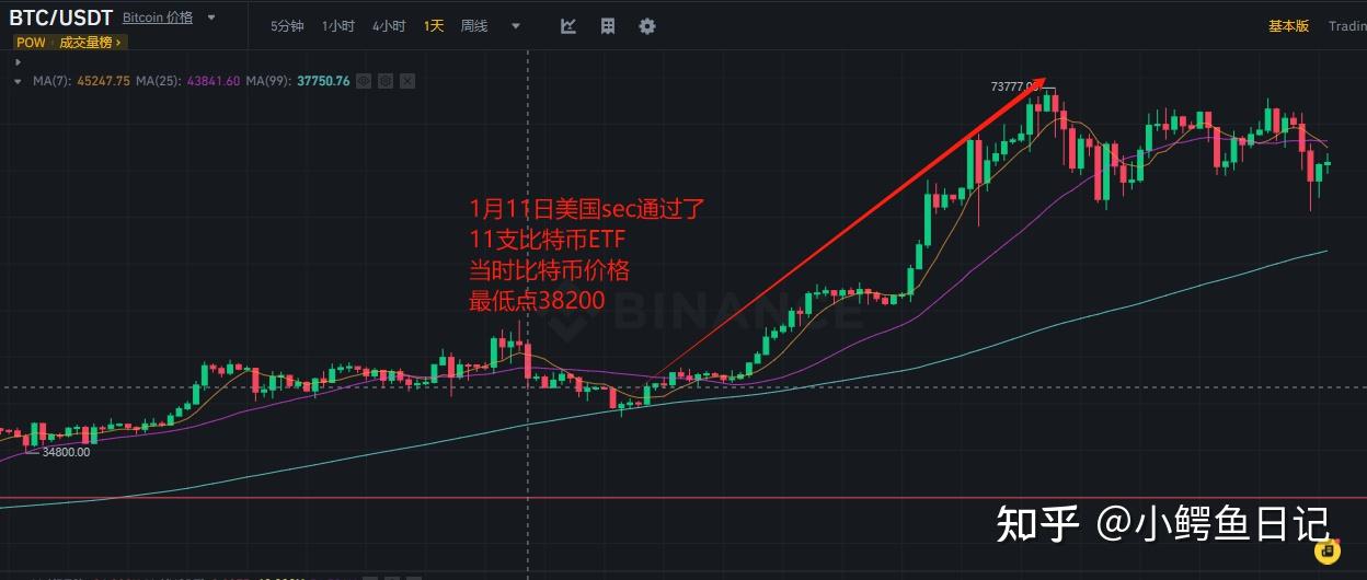以太坊涨了几倍,以太坊能涨到多少钱一个