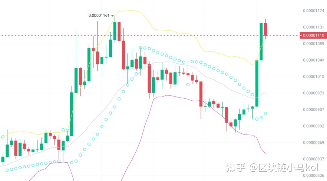 关于PEPE已从最高点回落近40%的信息