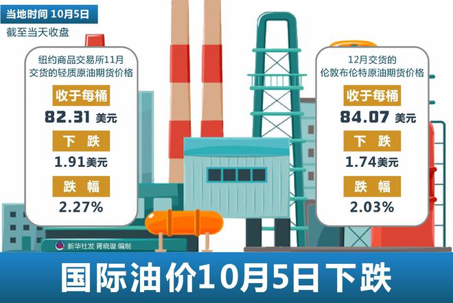 纽约原油和布伦特有什么区别,纽约原油报价新浪财经新浪网布伦特
