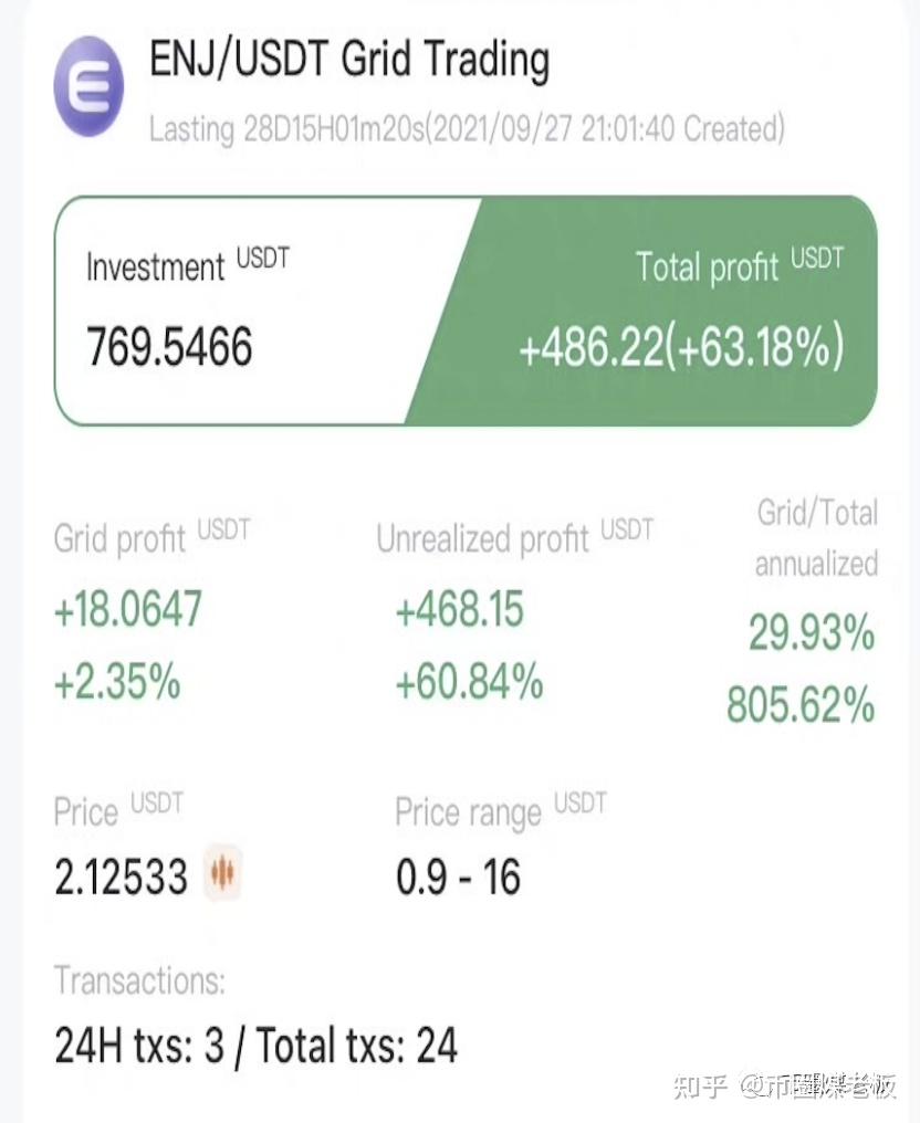 enj币走势,狗狗币今天的最新价格