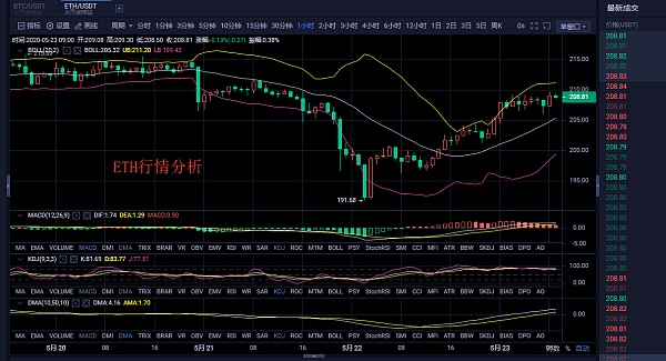 eth最新行情分析,eth行情分析428