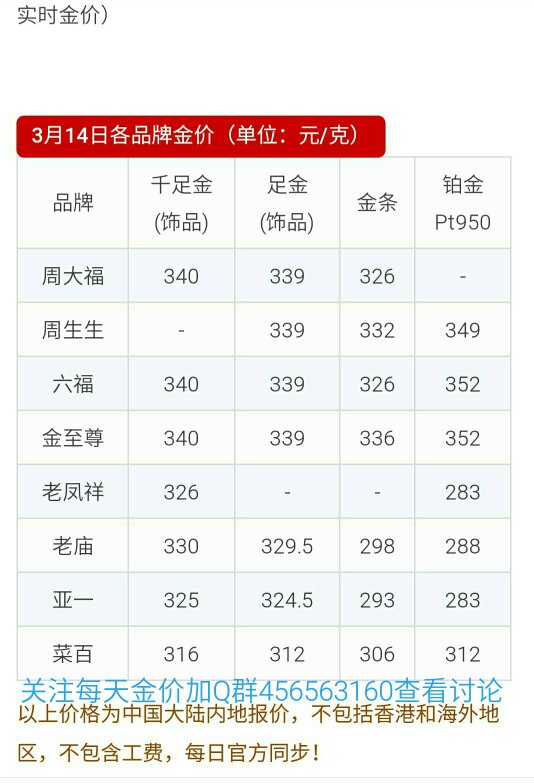 黄金价格,黄金价格今日最新价2024