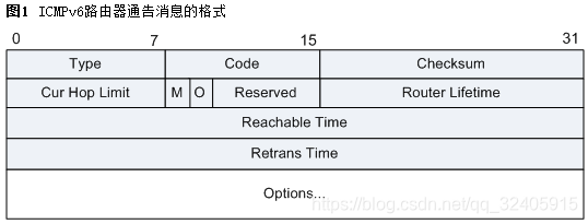 电报文对照表,电报正文怎么写