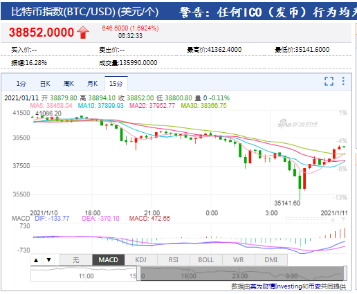 比特币价格今日行情价格,比特币价格今日行情价格查询表