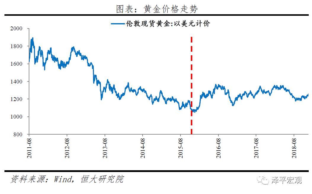 今日金价走势图,上海黄金交易所今日金价走势图