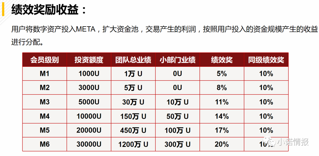 usdt充值送5%,usdt充值提现人民币
