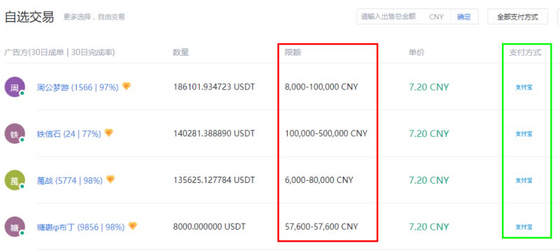 usdt如何充币,怎么充值usdt便宜