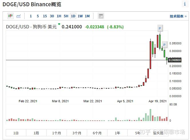 狗狗币最新价格行情美元,狗狗币价格今日行情 美元