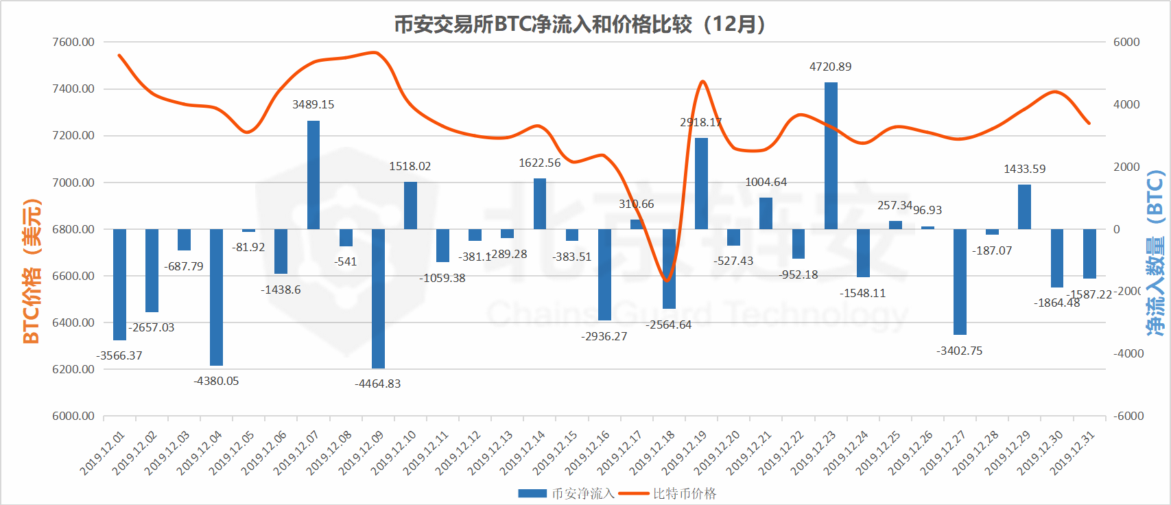 比特币交易数量,比特币交易额是多少