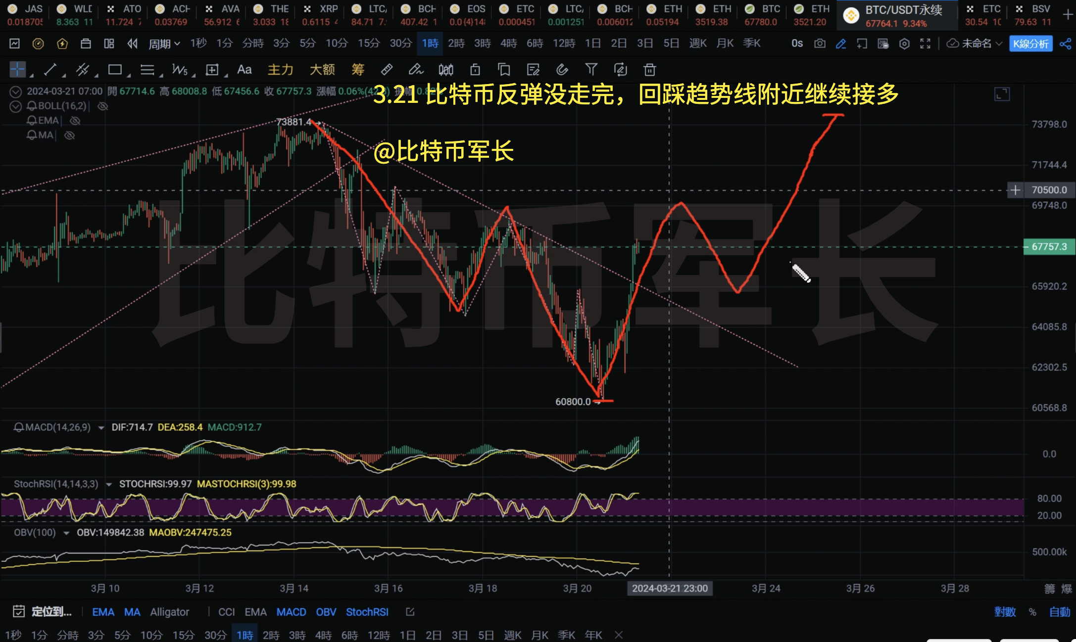 关于以太坊币今日价格行情分析图的信息
