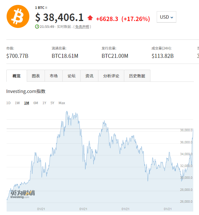 比特币价格,比特币价格走势图