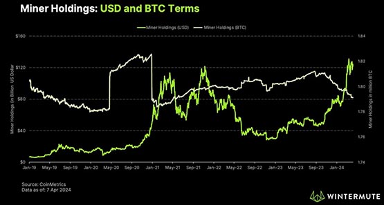 usdt价格今日行情比特币,bitcoin usd price