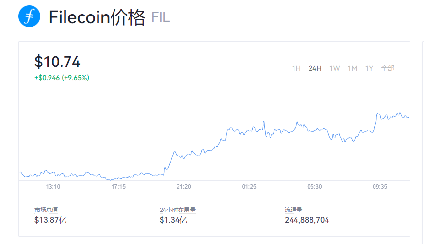 包含edu币最新价格行情的词条