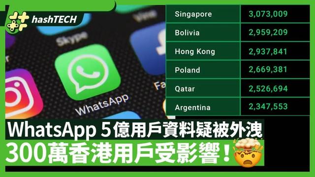 whatsapp香港交流群,香港whatsapp在大陆可以用吗