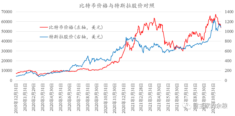 比特币历史价格走势图,比特币历史价格走势图 历年
