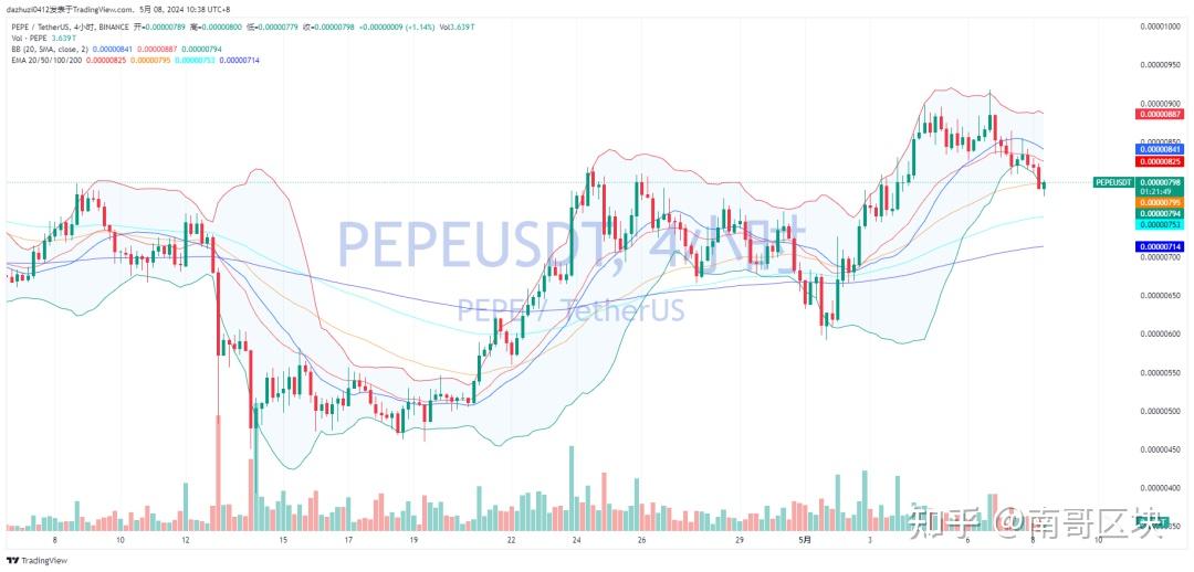 pepe币翻了多少倍的简单介绍