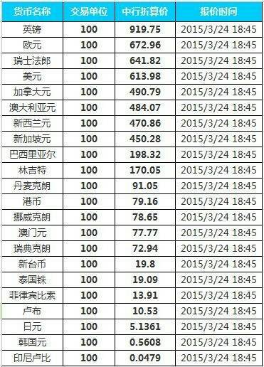 泰达币和人民币汇率对比,泰达币和人民币汇率对比分析