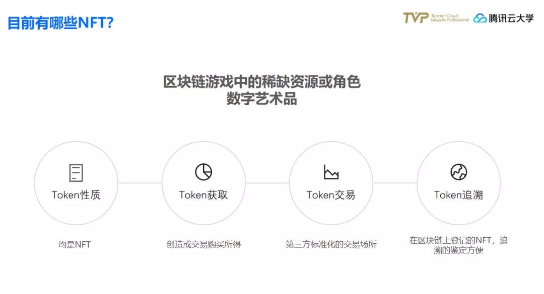 token技术,Token技术原理解析