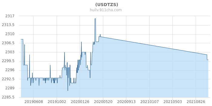 usdt汇率,卢比兑换usdt汇率