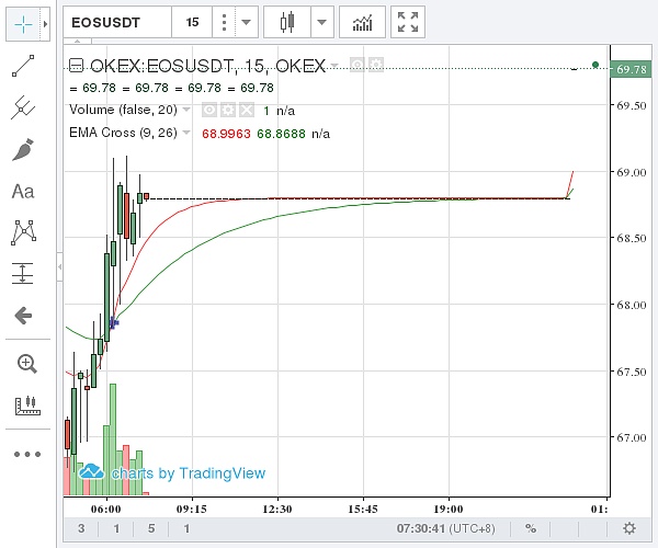 瑞波币2014年4月的价格,瑞波币2014年4月的价格是多少