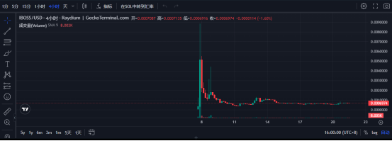 imtoken钱包转账矿工费太贵的简单介绍