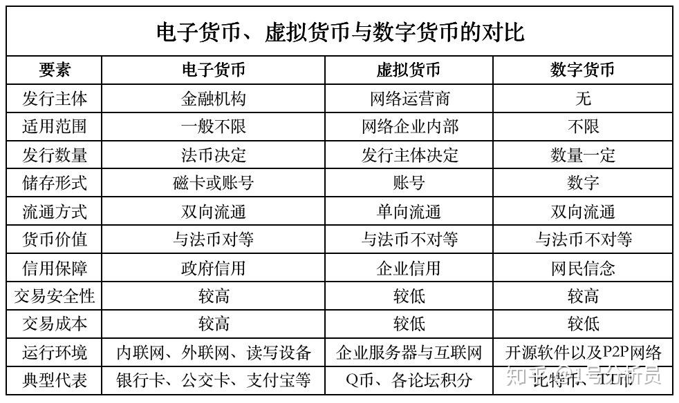 电子货币是货币吗知乎,电子货币是货币吗知乎文章
