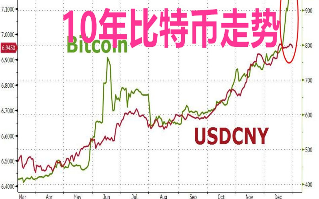比特币最新价格行情走势图,比特币最新价格行情走势图分析