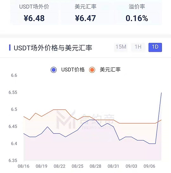 usdt价格和美金汇率的简单介绍