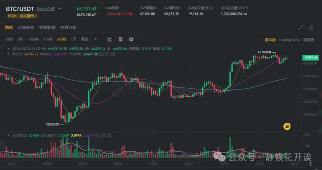 eth/usdt价格今日行情,ethusdt价格今日行情 新浪