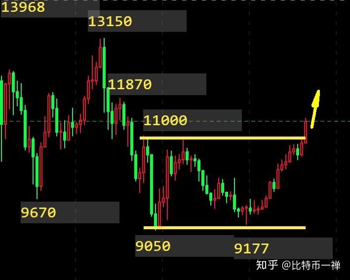 比特币怎么炒短线,比特币怎么炒短线交易