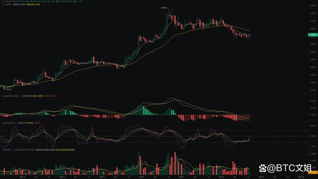 eth价格今日行情,btc价格今日行情 USDT