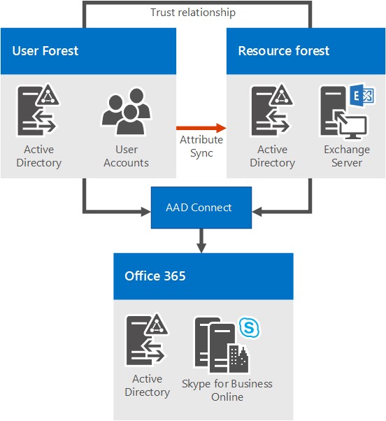 skypeforbusiness怎么注册,skypeforbusiness怎么删不掉