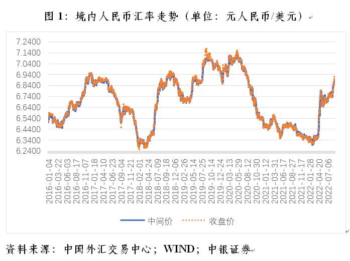 泰达币和人民币汇率是多少,泰达币兑换成人民币需要多少时间