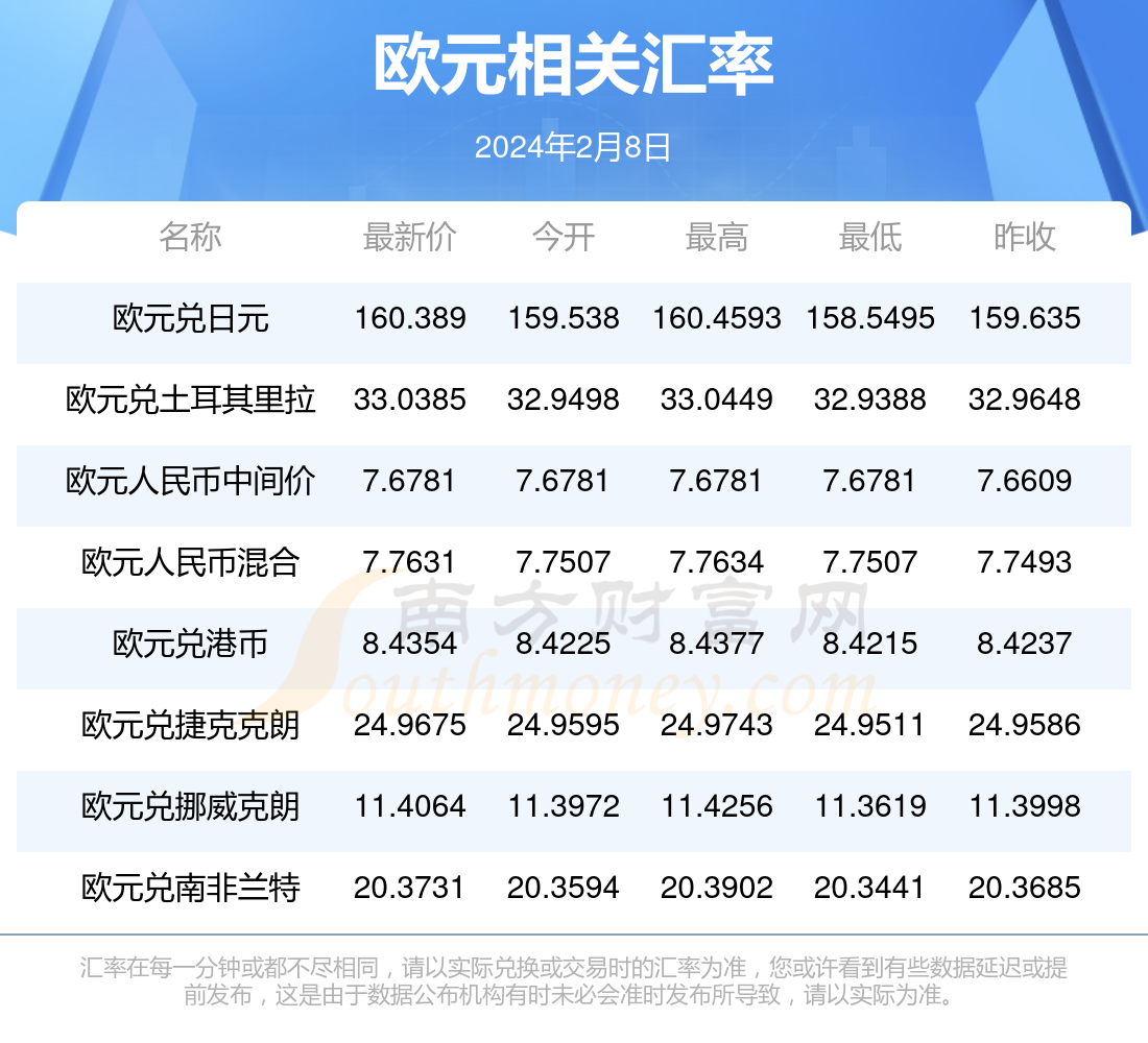 泰达币和人民币汇率是多少,泰达币兑换成人民币需要多少时间