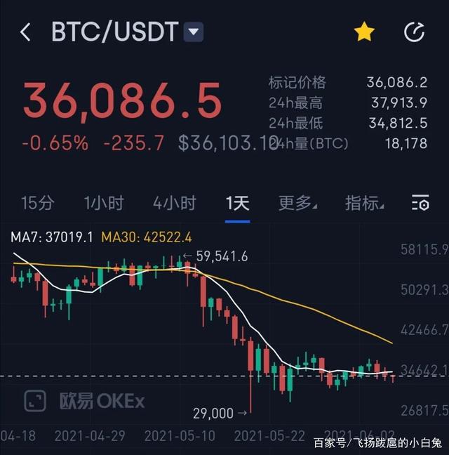 usdt怎么样,usdt怎么样赚钱