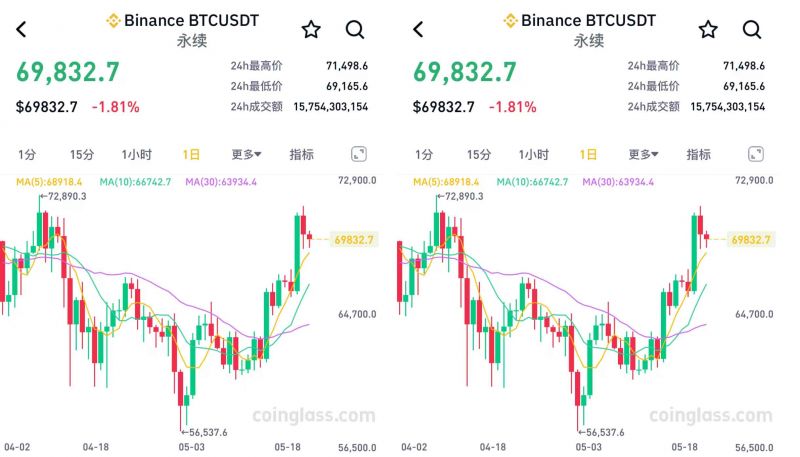 8月10号比特币每日分析,8月10号比特币每日分析表