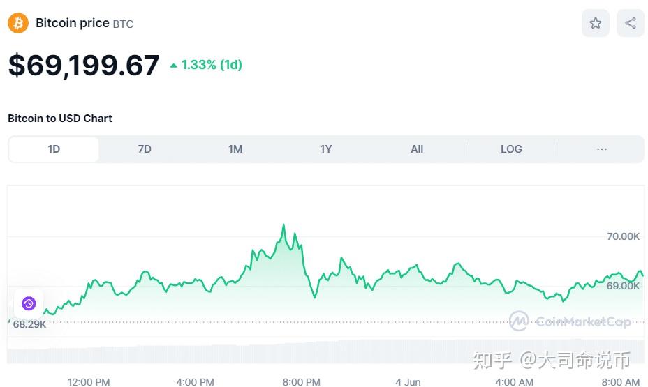 比特币今日价格,比特币今日价格行情