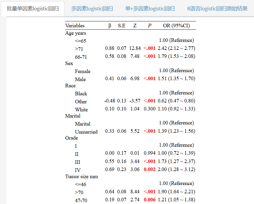 telegreat怎么解除双向限制,telegreat怎么解除双向限制视频教程