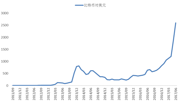 btc兑换人民币汇率,数字货币交易所排名前十