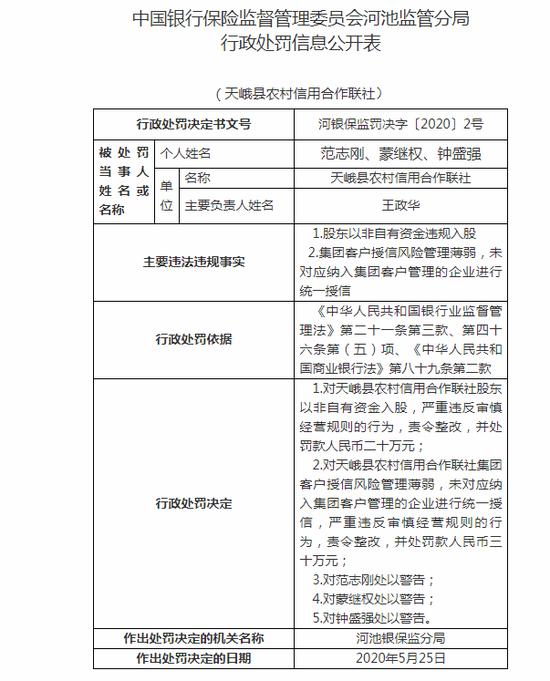 信用中国行政处罚修复,信用中国行政处罚修复承诺书