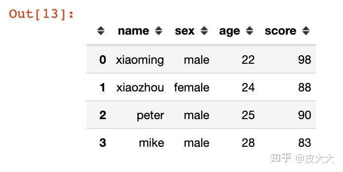 As2in1知乎,as2in1怎么用