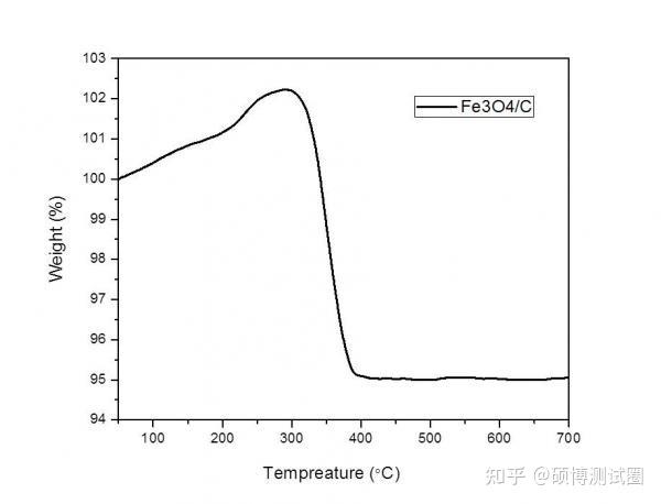 TG医学上是什么意思正常值,tg医学上是什么意思正常值是多少