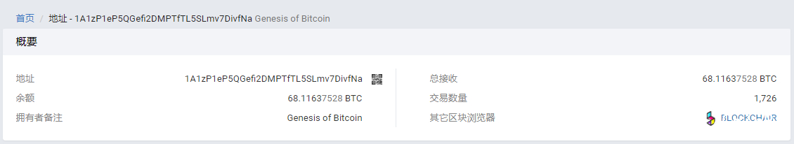 比特币发展史,比特币发展史及价格