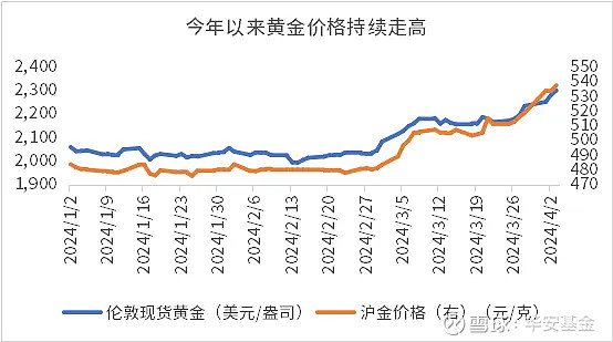 国际金价,国际金价今日多少一克人民币