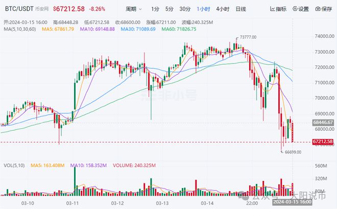 比特币最新价格走势,比特币最新价格走势分析行情