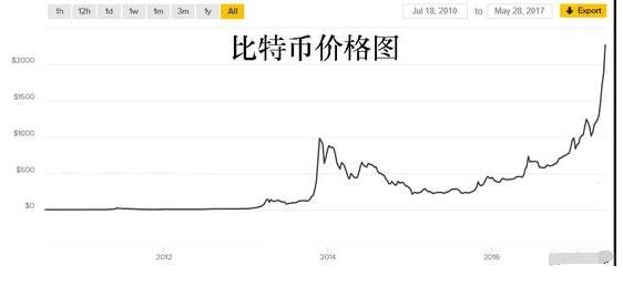 比特币价格实时行情,比特币价格实时行情币价格